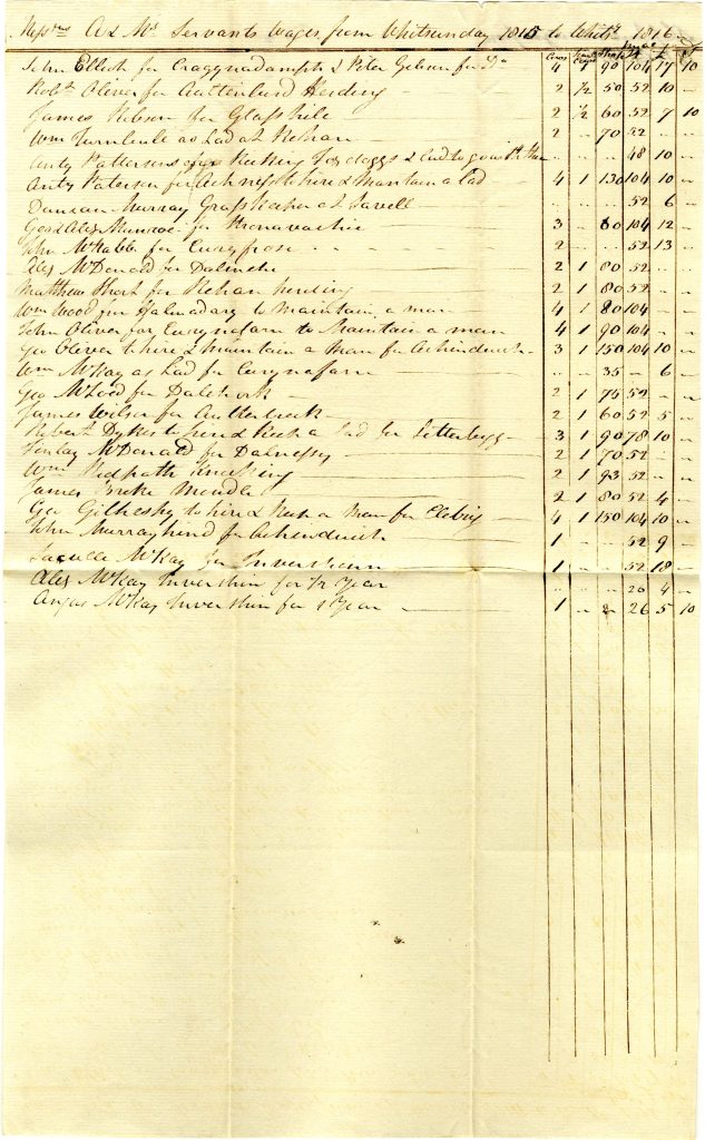 List of wages of ‘servants’ engaged by Atkinson & Marshall between Whitsun 1815 and Whitsun 1816.